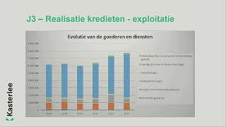 Raadscommissie financiën donderdag 16 mei 2024 [upl. by Nivonod226]