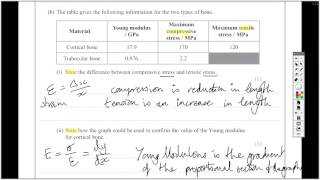 Question 15 Edexcel Unit 1 Mechanics and Materials  A Level Physics [upl. by Farrow919]