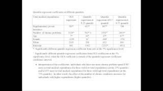 Quantile Regression Example [upl. by Connor19]