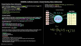 Closed Hashing  Linear Probing Quadratic Probing amp Double Hashing  Collision Control [upl. by Abbie]