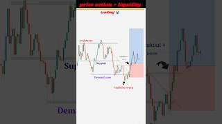 Price action l liquidity trading shorts trading trader forex liquidity strategy 📊🎯 [upl. by Melli]