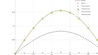 Matlab program for Timoshenko Beam problem Lecture 17 [upl. by Elleinnad]