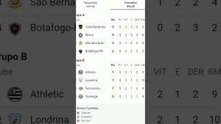 CAMPEONATO BRASILEIRO SERIE C 2024 JOGO 5 DE 6 2346 [upl. by Mharba]