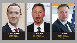 Top 50 World’s Richest People in 2024 [upl. by Oilejor]