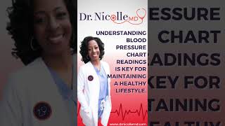 Blood Pressure Chart Readings A Guide to Optimal Health [upl. by Hube]