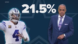 How much does Dak Prescotts salary affect Dallas Cowboys cap [upl. by Kolnos539]