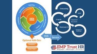 Managing Form I9 Beyond the Basics [upl. by Ecirehc436]