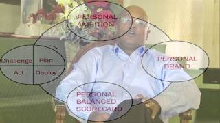 Personal Leadership Branding with Hubert Rampersad [upl. by Chelton]