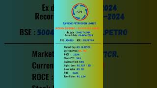 Supreme Petrochem Limited share latest news  ExDate 01NOV2024  stockmarket [upl. by Steve]