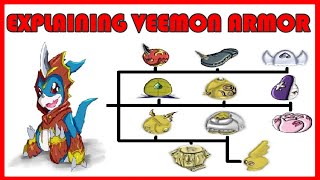 Explaining Digimon VEEMON ARMOR DIGIVOLUTION LINE Digimon Conversation 6 [upl. by Cirdec]