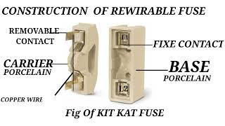 WHAT IS A REWIRABLE FUSE  DIFFERENT TYPES OF FUSE 2022 ARPITELECTTIC [upl. by Keraj]