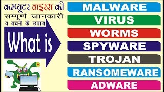 What are the different types of viruses in a computer Malware in Hindi [upl. by Tobiah]