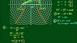 Conic Sections The Hyperbola  Part 1 [upl. by Tully]