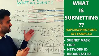 What is subnetting  How subnetting works  What is subnet mask  Explained with reallife exmples [upl. by Roswell578]