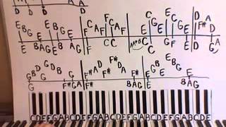 Free Bird Piano Lesson part 1 Lynyrd Skynyrd [upl. by Fairleigh]