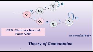 39 Chomsky Normal Form [upl. by Atineb]