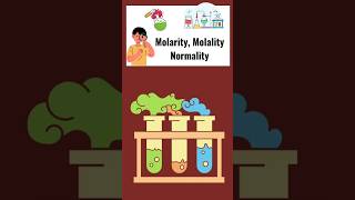 Molarity Molality amp Normality  Solution Chapter class 11 Chemistry 👍 shorts ytshorts [upl. by Akcir]