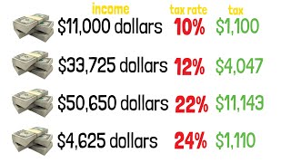 New 2022 Tax Bracket Changes  How Tax Brackets Work [upl. by Matthaus3]