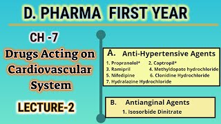 AntiHypertensive agentsAntianginal AgentsDrugs acting on cardiovascular systemCH7L2DPharmI [upl. by Hniht567]