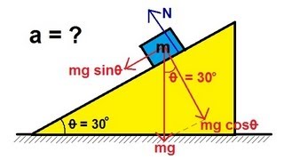 Physics  Mechanics The Inclined Plane 1 of 2 Frictionless [upl. by Aizahs46]