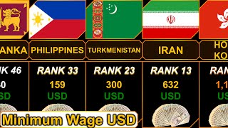 Asian Countries 2023 Minimum Wage USD per Month [upl. by Leahcimauhsoj]