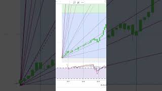 Kinsale Capital Group Inc Stock Trading  Financial Texture  Shorts 0539 [upl. by Murage881]