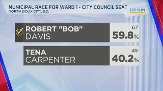 South Dakota Municipal Election Results [upl. by Laubin]