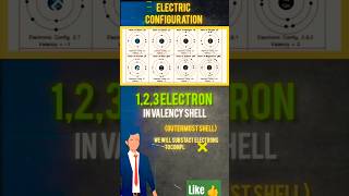 Day 15 of learning chemistry from basics valency se electronic configuration kaise nikale short [upl. by Pascal354]