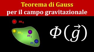 Teorema di Gauss per il campo gravitazionale [upl. by Adamina]