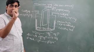 VJ SIR METALLURGY LECTURE  10  BEST INORGANIC CHEMISTRY TEACHER NUCLEUS KOTA [upl. by Halika]