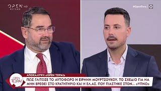 Πώς γλίτωσε το αυτόφωρο η Ειρήνη Μουρτζούκου  OPEN TV [upl. by Lunsford301]