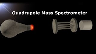 Quadrupole Mass Spectrometer Working Principle Animation  How to Measure Vacuum [upl. by Eocsor597]