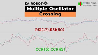 EA Robot  Multiple Oscillator Crossing by fxDreema [upl. by Nickey45]