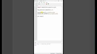 How to plot subplots in matplotlib library  Part 3 [upl. by Nnahs]