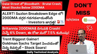 ALERT Suzlon Breakdown Edge లో 200DMA దగ్గర గడగడలాడుతోంది  Investors జాగ్రత్త 🚨📉 [upl. by Nilyam]