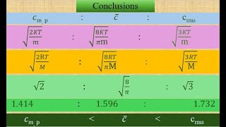 Mean and Root mean square velocities [upl. by Shank]