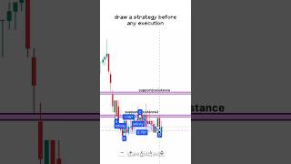 master technical analysis in tradingview start as beginners tradingviewtutorial forextrading [upl. by Aissatsan666]