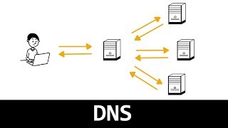 Comprendre le DNS en 5 minutes [upl. by Ludovika]