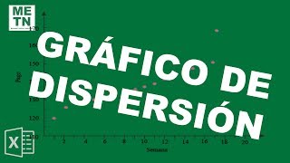 Gráficos de Dispersión  ¿Cómo hacer gráficos en Excel  Parte 7 [upl. by Yud]