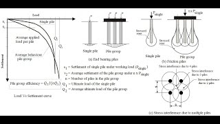 Case Group Pile Efficiency [upl. by Aileme]