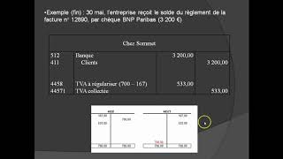 TVA sur Prestations de services [upl. by Smeaj768]