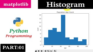 Histogram  Part 1  Matplotlib  Python Tutorials [upl. by Rengia409]