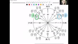 255 Finding ALL Solutions 2𝜋k to a Basic Trig Equation [upl. by Odeen156]