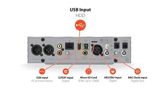 iFi Pro iDSD Signature Connection Guide [upl. by Gemini368]