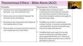 CHRISTIAN MORAL PRINCIPLES  THEONOMOUS HETERONOMOUS amp AUTONOMOUS OCR A LEVEL RELIGIOUS STUDIES [upl. by Repotsirhc689]