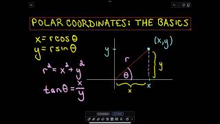 Polar Coordinates  The Basics [upl. by Trini]