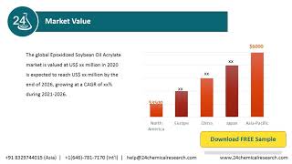 Epoxidized Soybean Oil Acrylate Market Research Report 2020 [upl. by Yrelbmik]