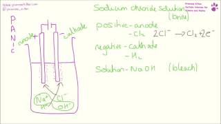 AQA Required Practical  The electrolysis of sodium chloride solution brine [upl. by Concettina134]