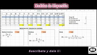 Medidas de Dispersión en Excel Rango Varianza Desviación Estándar y Coeficiente de Variación [upl. by Sacha]