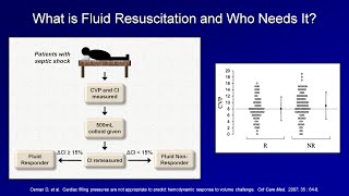 IV Fluid Resuscitation IVF Lesson 3  Shock Lesson 4 [upl. by Havstad663]